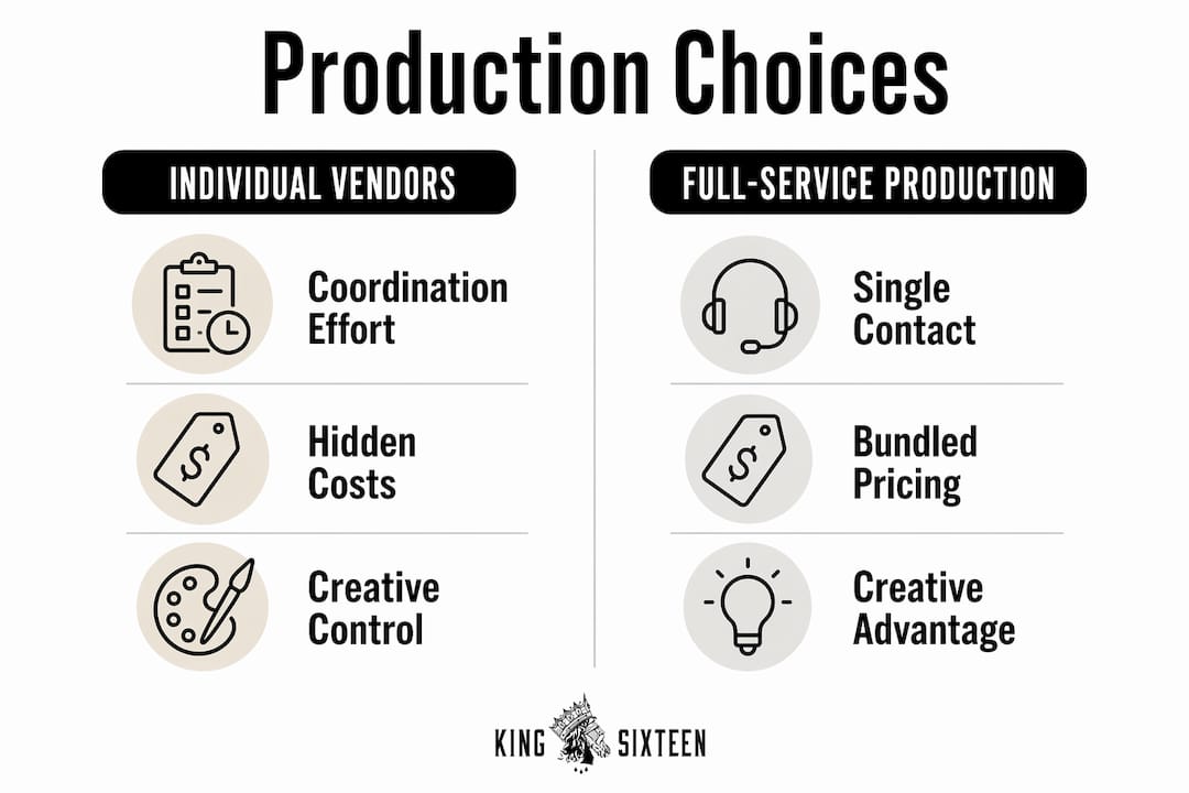 Infographic comparing individual vendors and full-service production