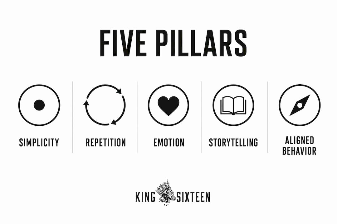 Infographic showing the five pillars of memorability