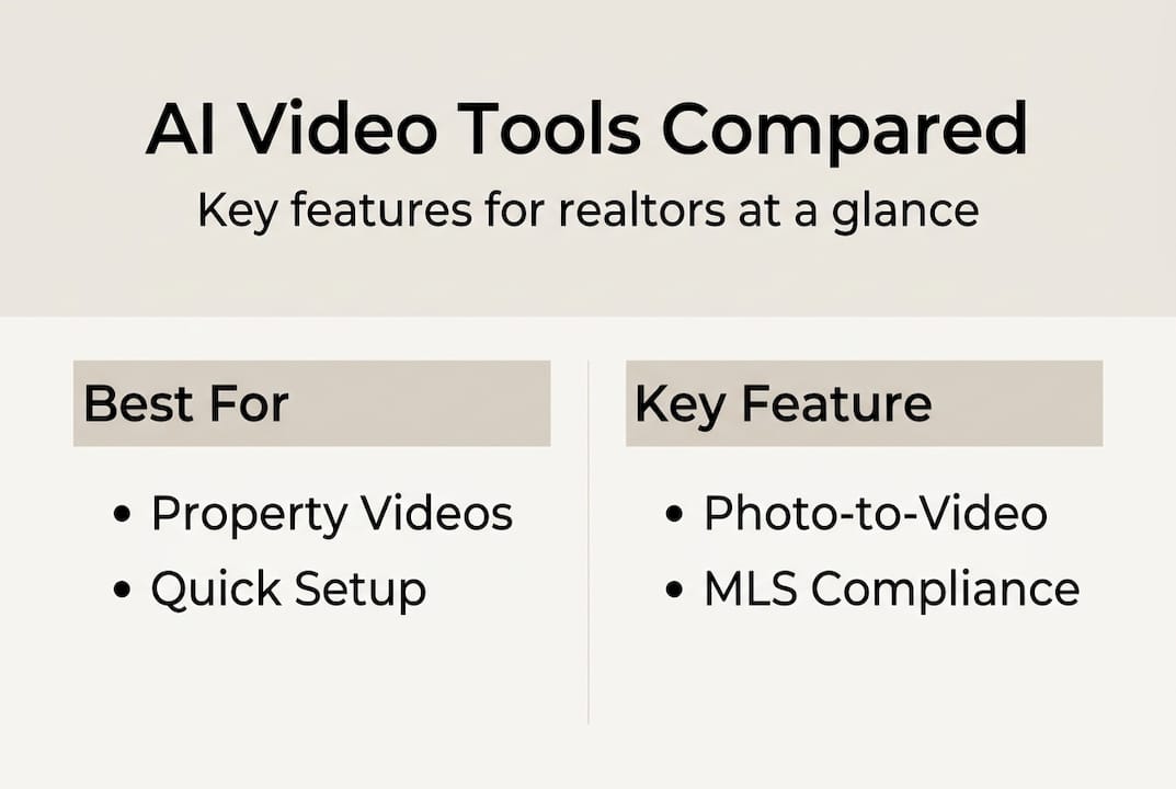 AI real estate video tools comparison infographic