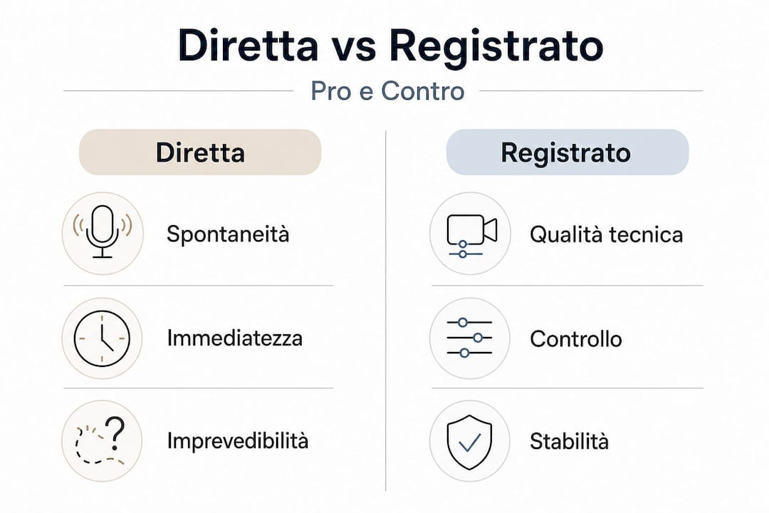 Infografica: confronto tra diretta e registrato – vantaggi e svantaggi