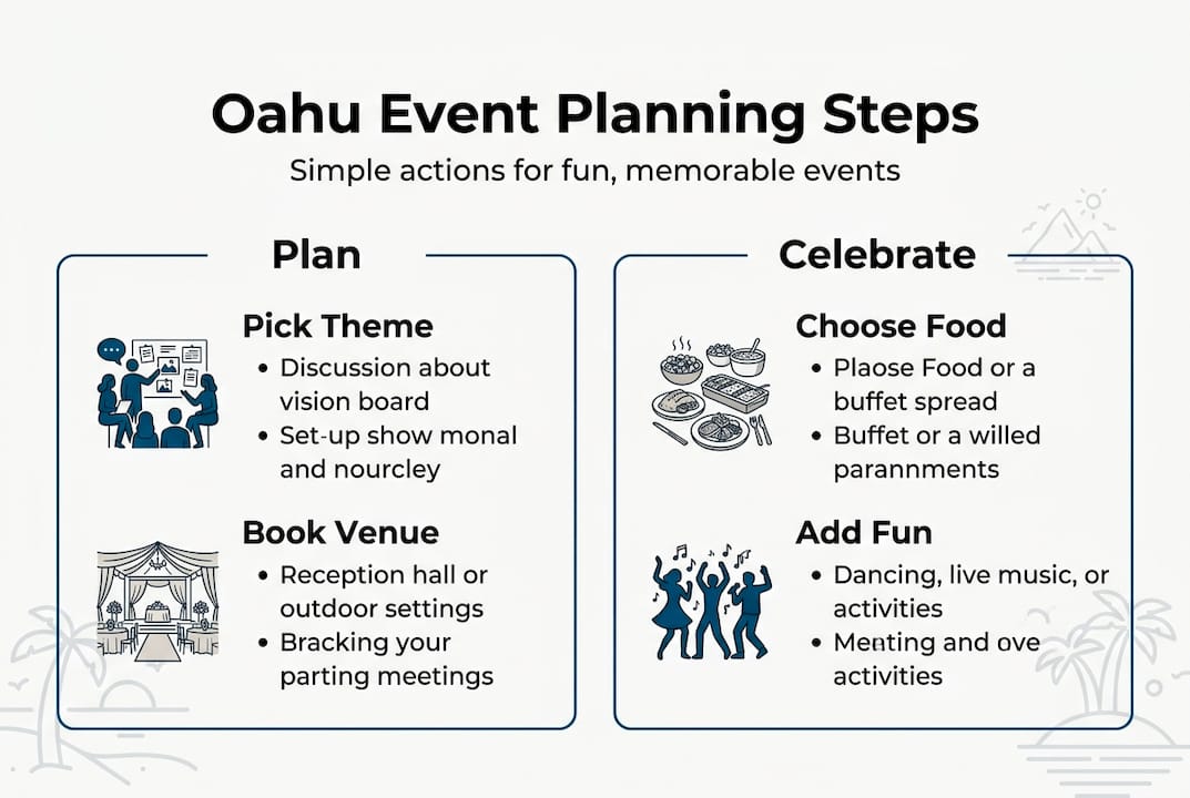 Oahu celebration planning steps infographic