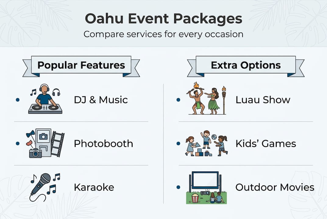 Infographic comparing Oahu event package features