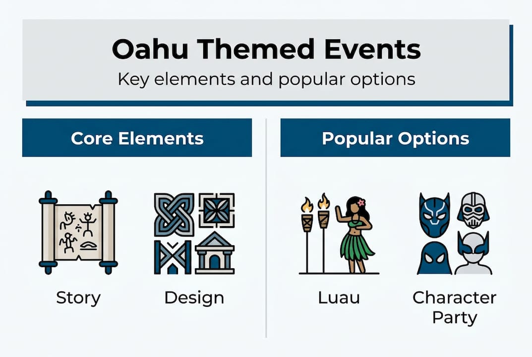 Infographic key elements of Oahu celebrations