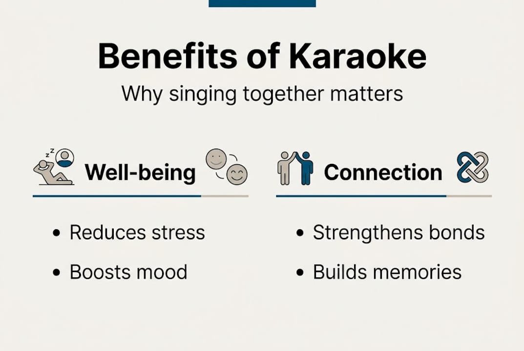 Infographic showing karaoke health and connection benefits