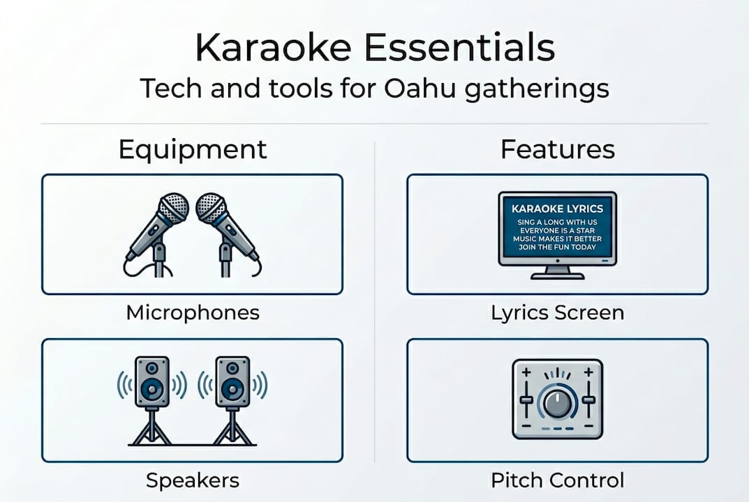 Infographic listing key karaoke equipment and features