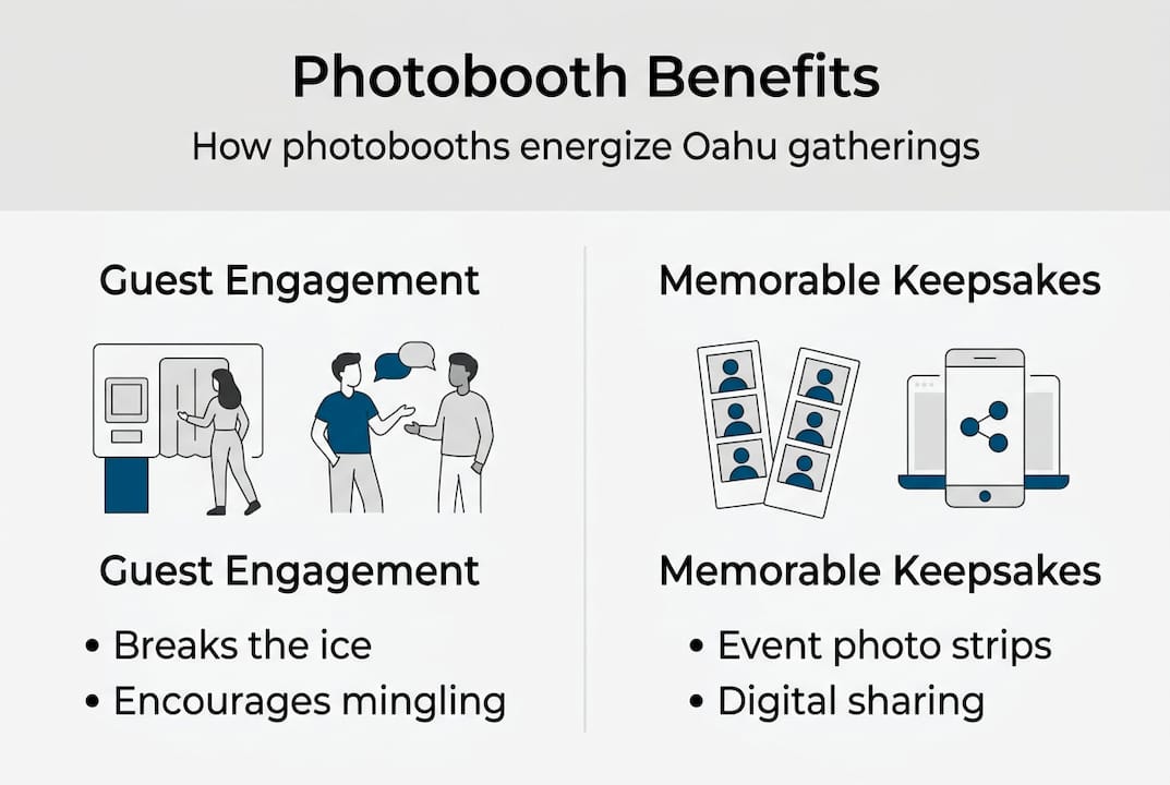 Infographic summarizing photobooth benefits