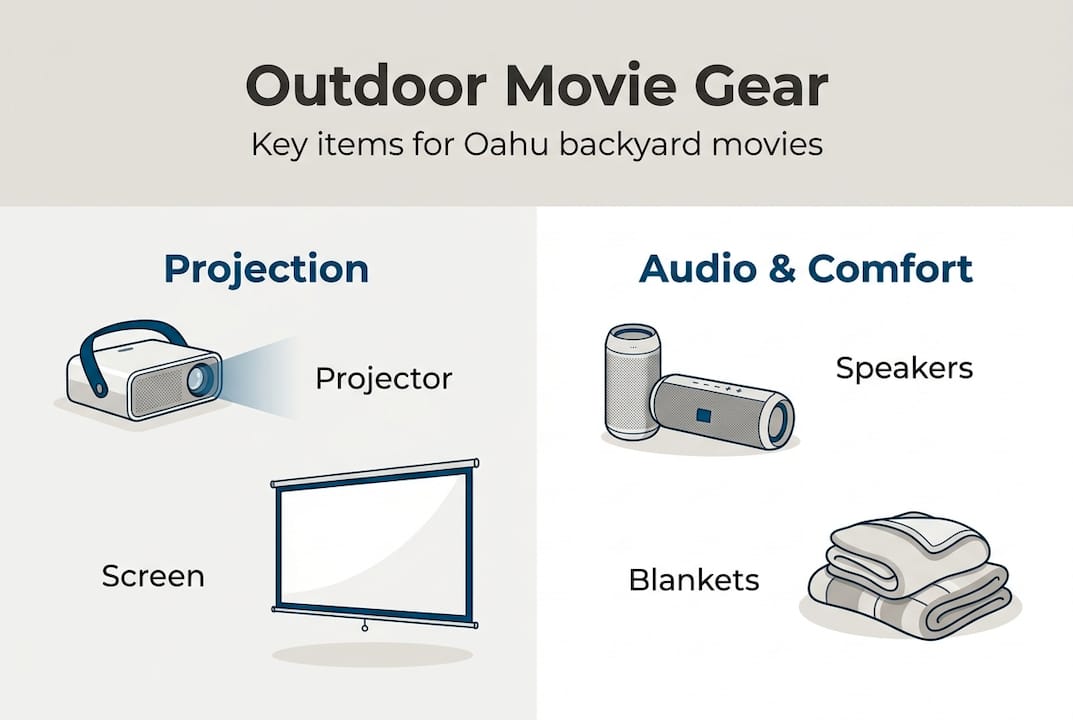 Infographic showing essential outdoor movie equipment