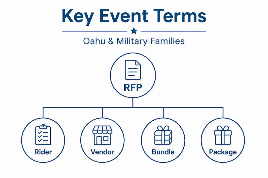Infographic key event planning terms hierarchy