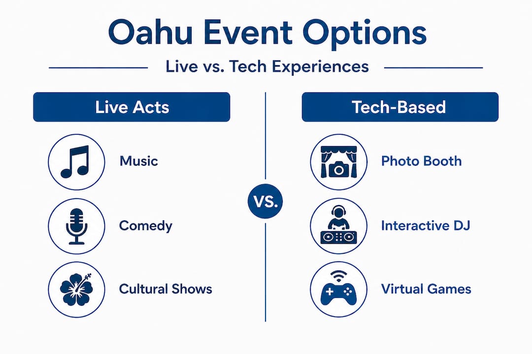 Infographic comparing Oahu live and tech event options