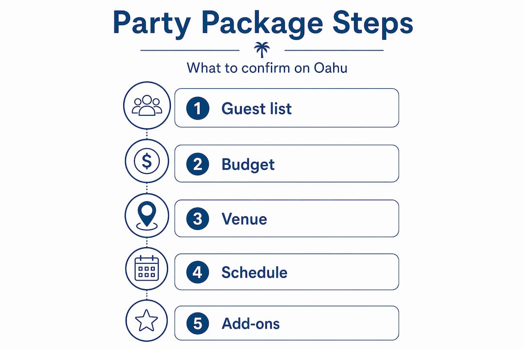 Oahu birthday party package steps infographic