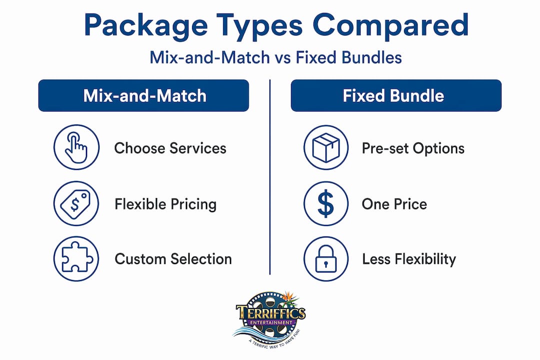 Infographic comparing mix-and-match vs fixed event packages