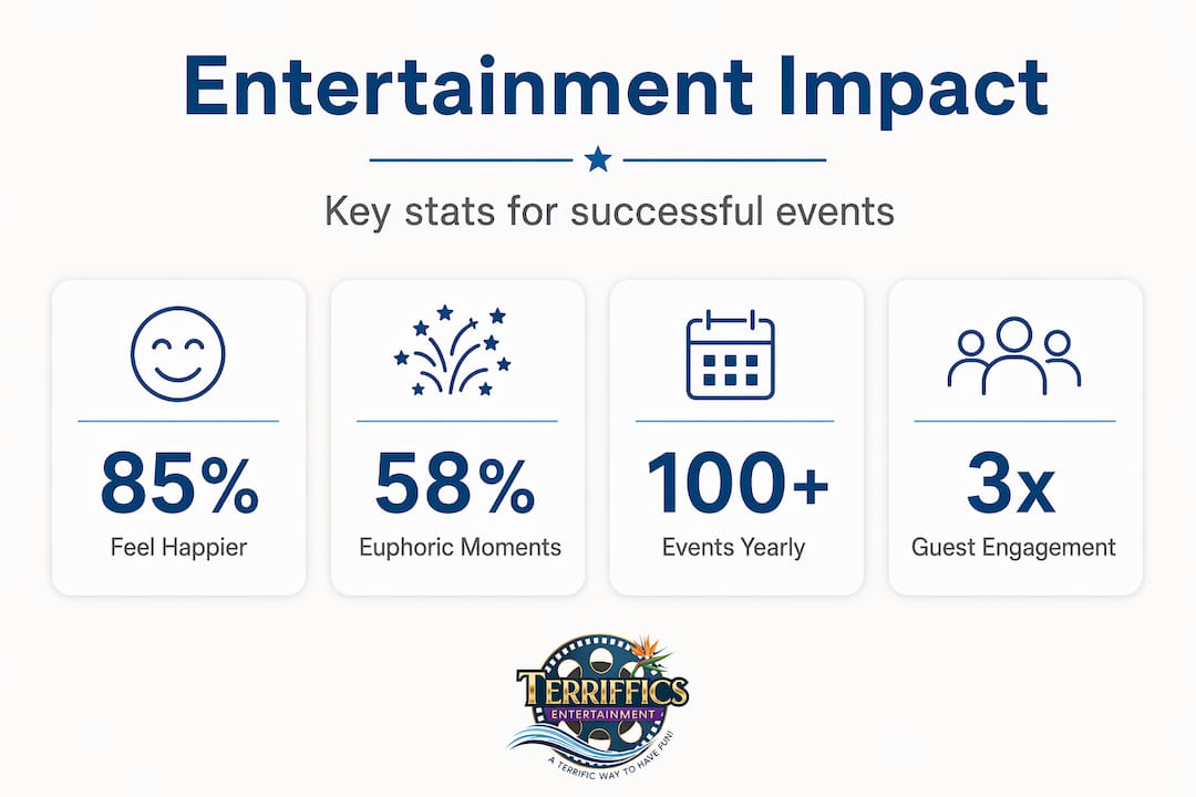 Infographic with statistics on event entertainment benefits