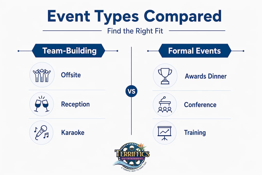 Infographic comparing corporate event types