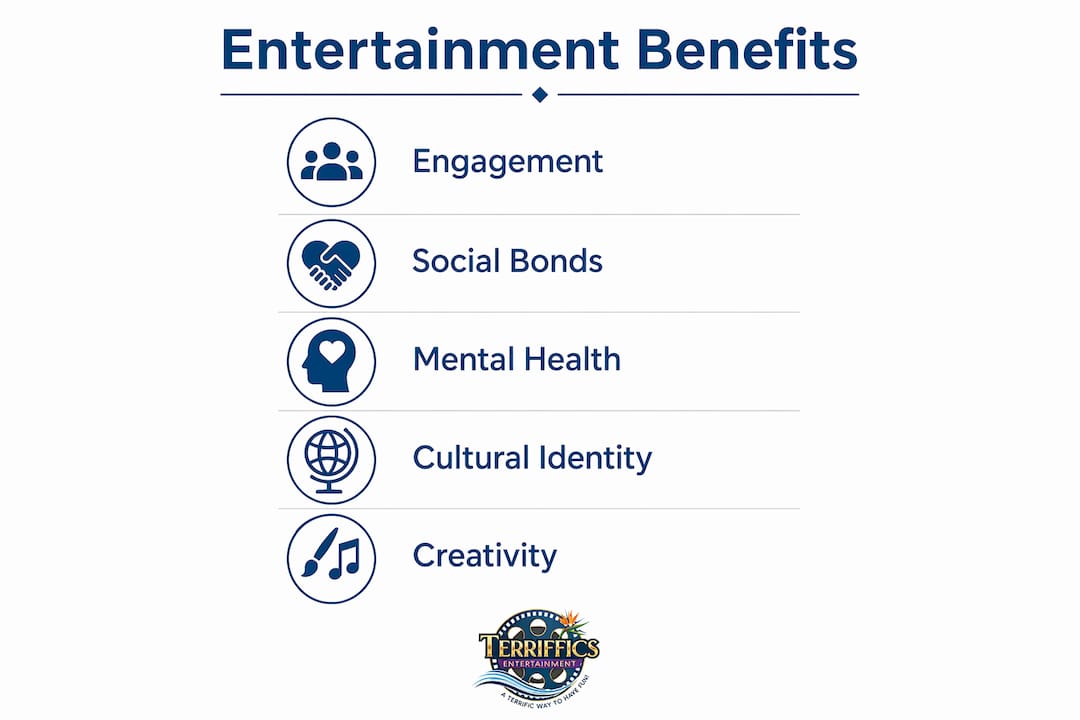 Infographic showing key benefits of entertainment services for families