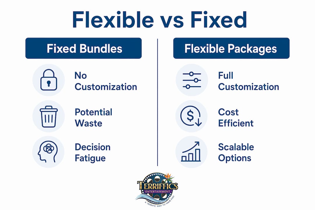 Infographic comparing flexible and fixed entertainment packages