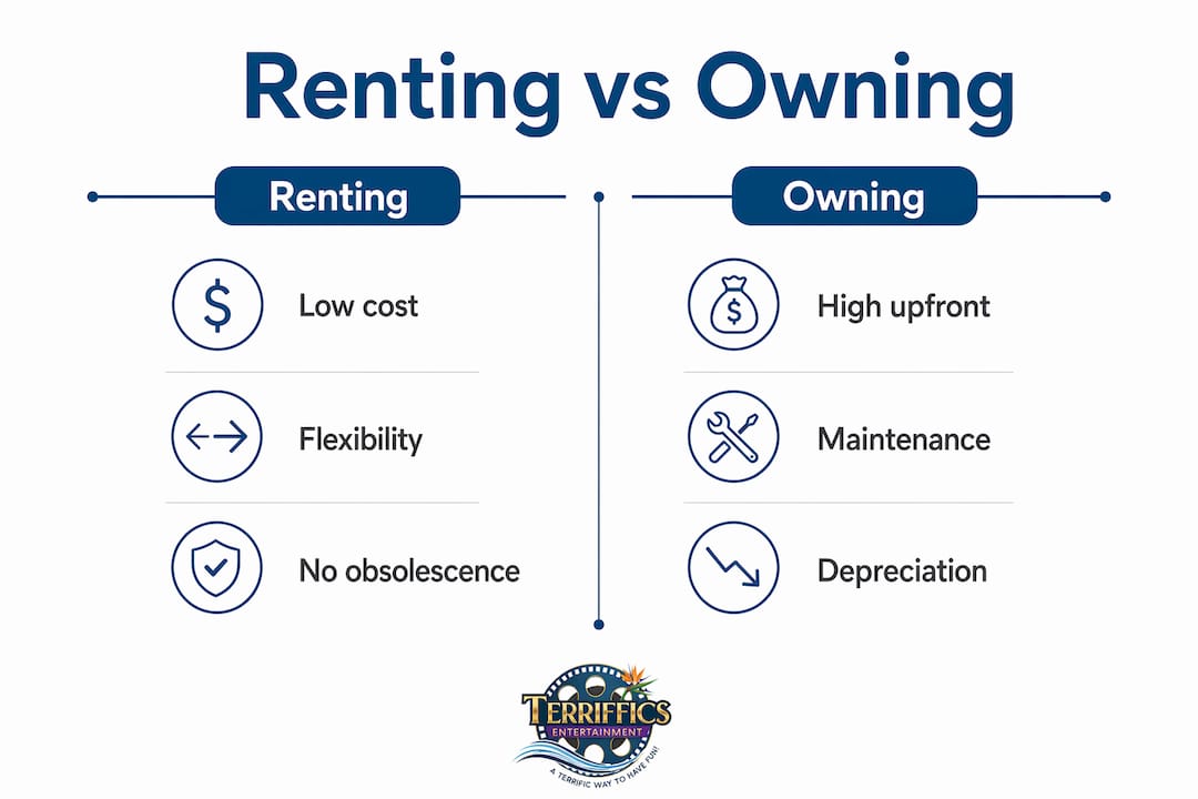 Infographic comparing renting and owning sound systems