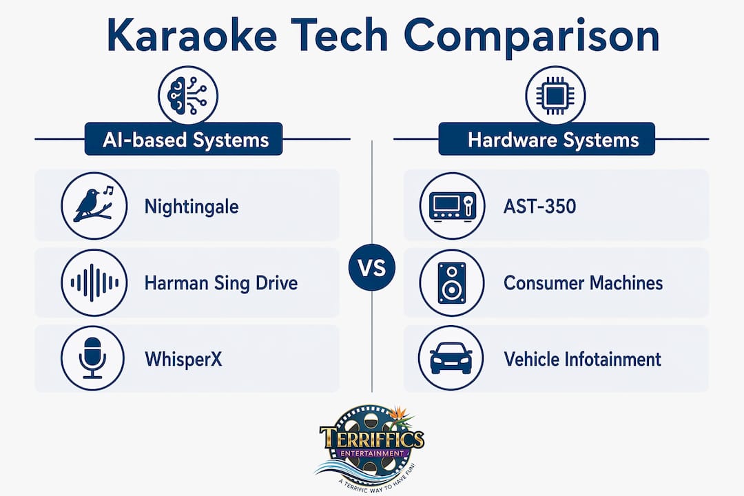Infographic comparing AI and hardware karaoke systems