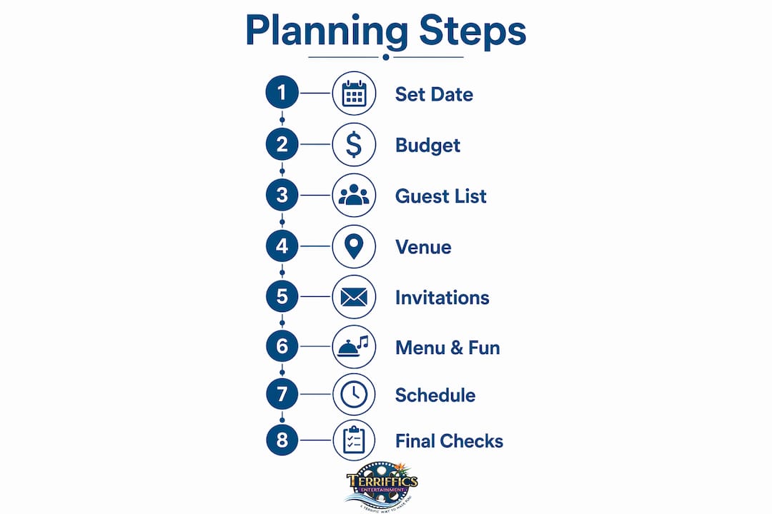Vertical flow infographic of private party planning steps