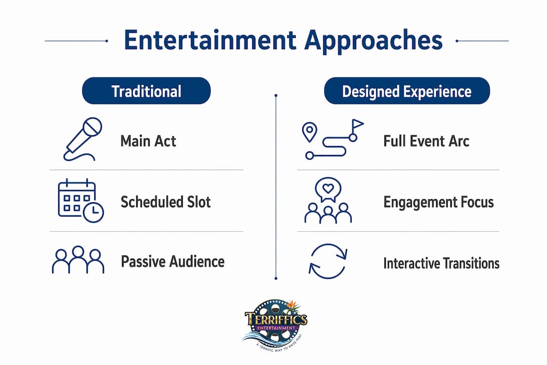 Infographic comparing entertainment design approaches