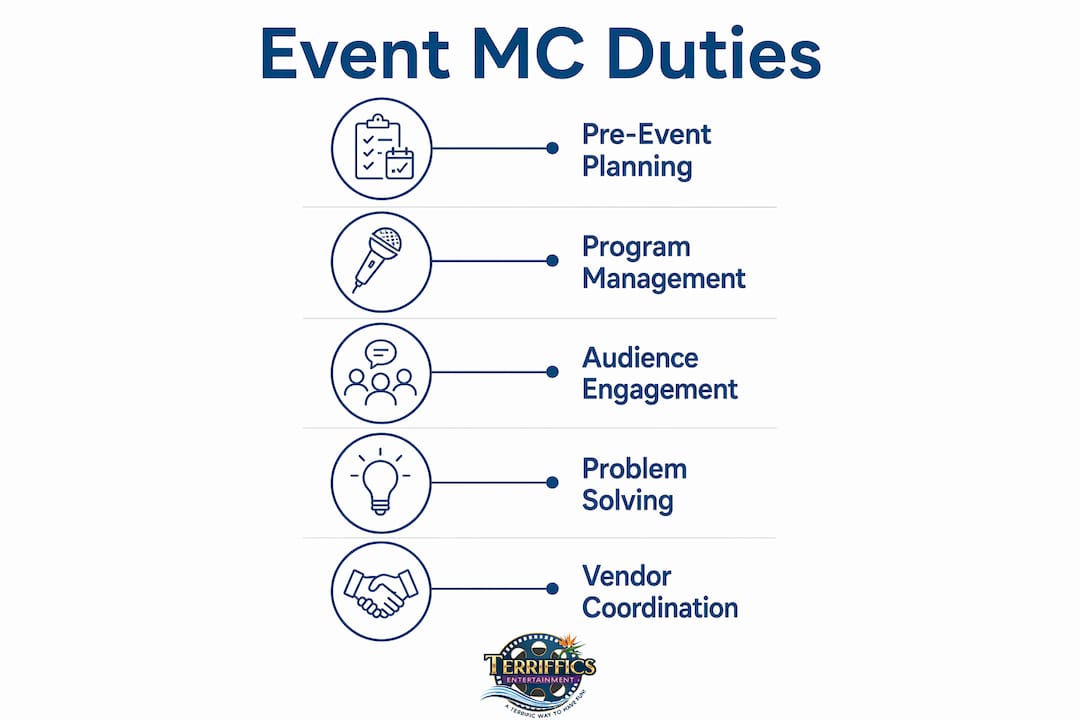 Infographic showing event MC duties stepwise