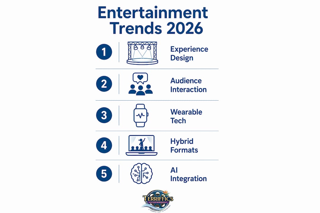 Infographic depicting 2026 event entertainment trends