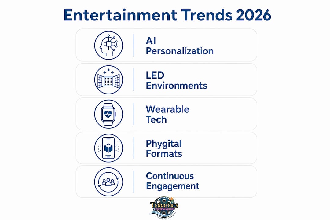 Infographic summarizing top event entertainment trends 2026