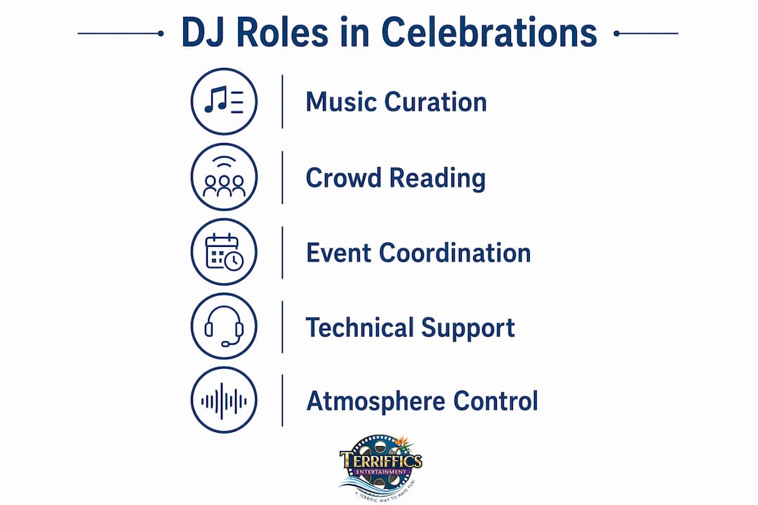 Infographic showing key DJ roles in celebrations