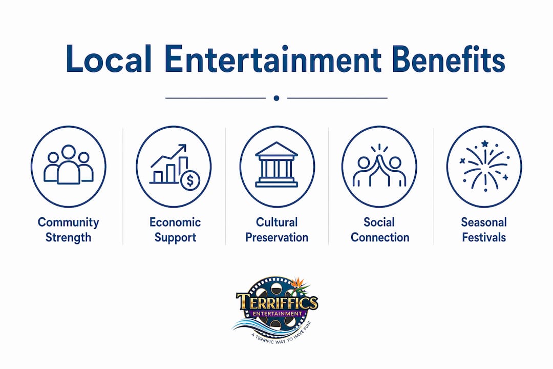 Infographic illustrating benefits of local Oahu entertainment