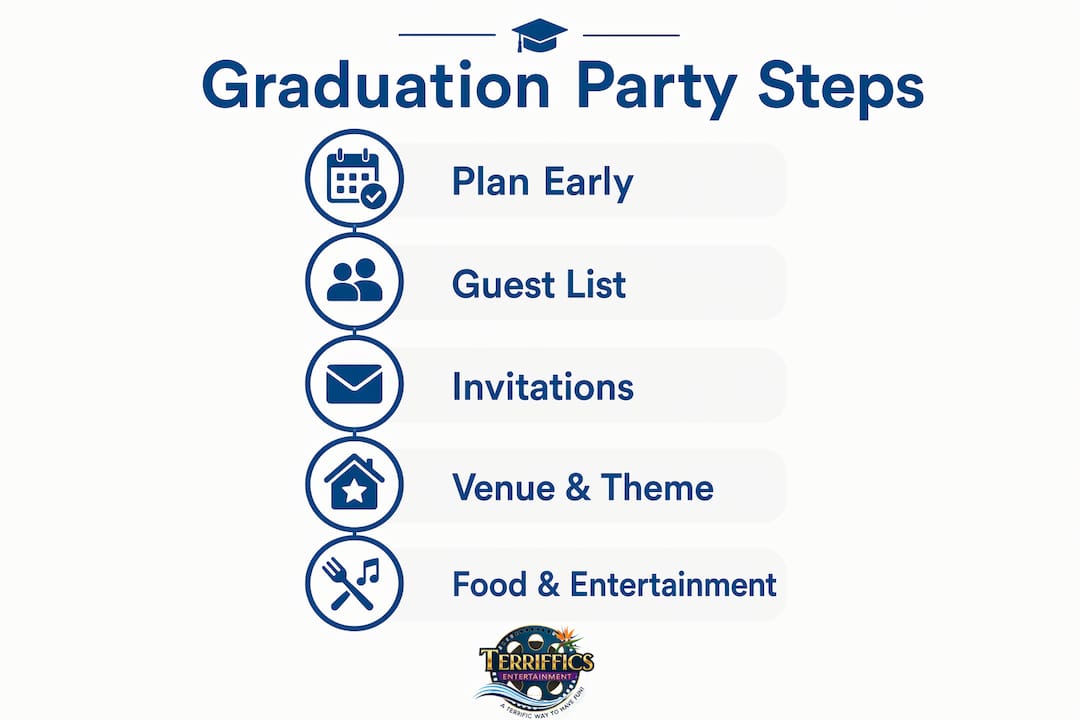 Infographic outlining key graduation party planning steps