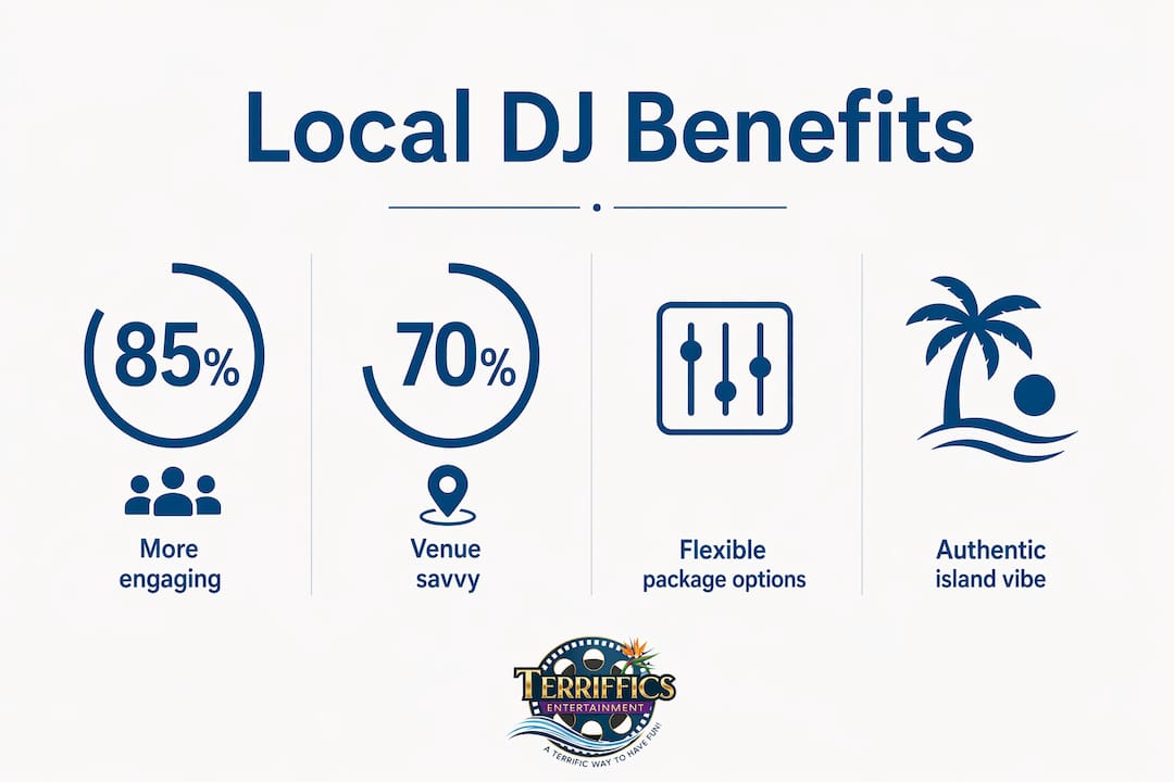 Infographic highlighting key benefits of local Oahu DJs