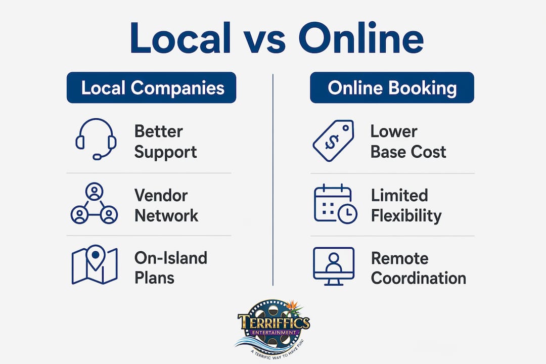 Infographic comparing local and online event companies