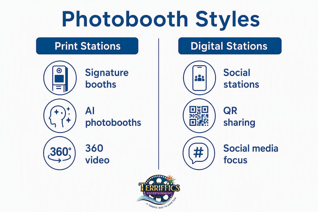 Infographic showing photobooth styles comparison