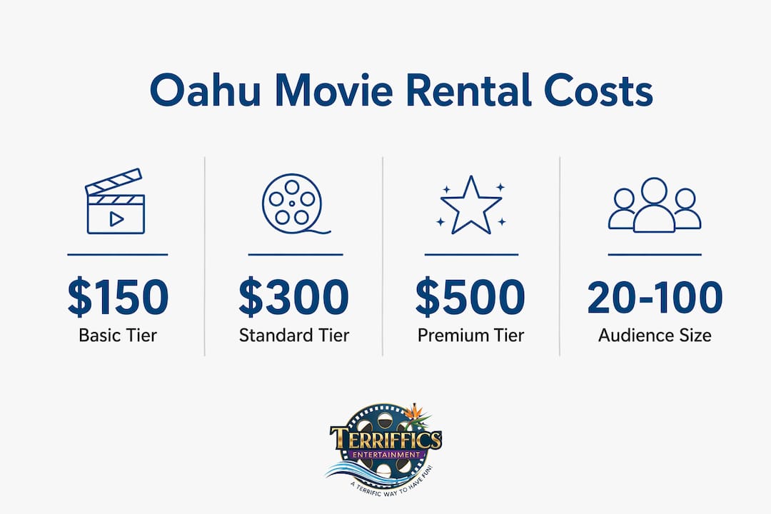Infographic showing Oahu outdoor movie rental tiers and audience sizes