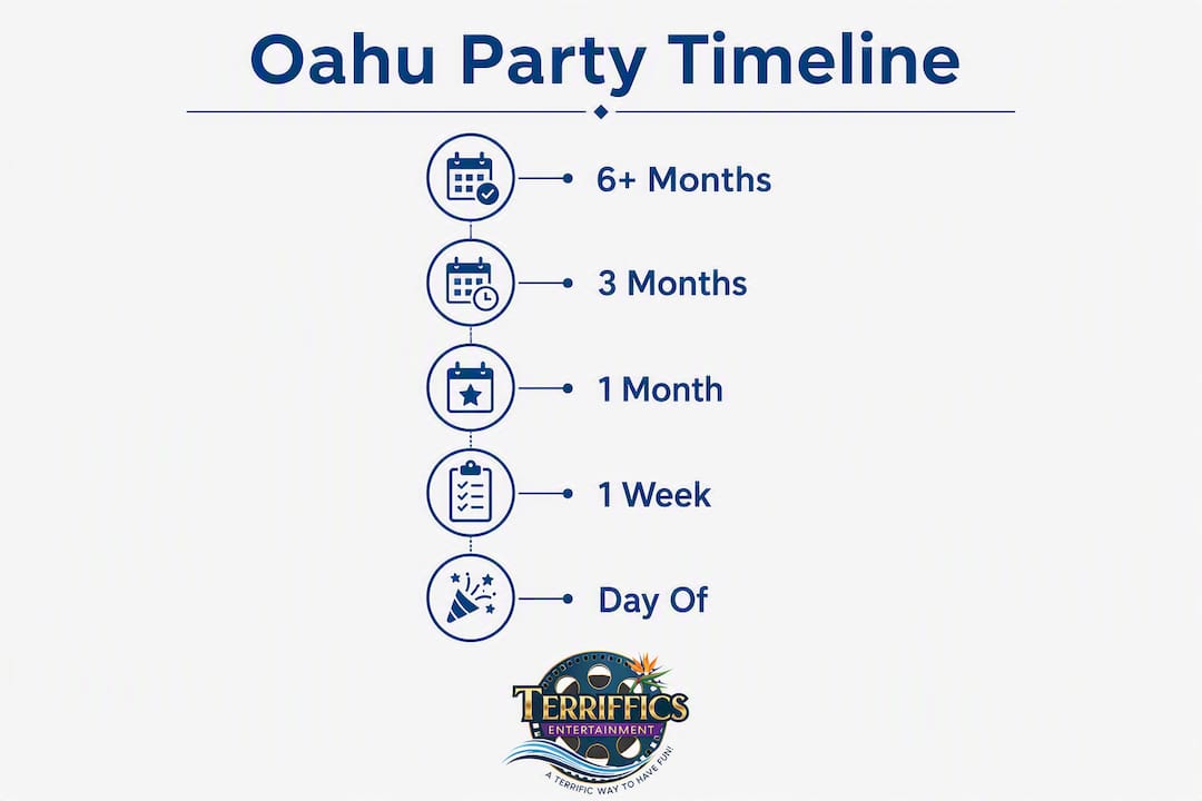 Infographic showing Oahu party planning timeline steps