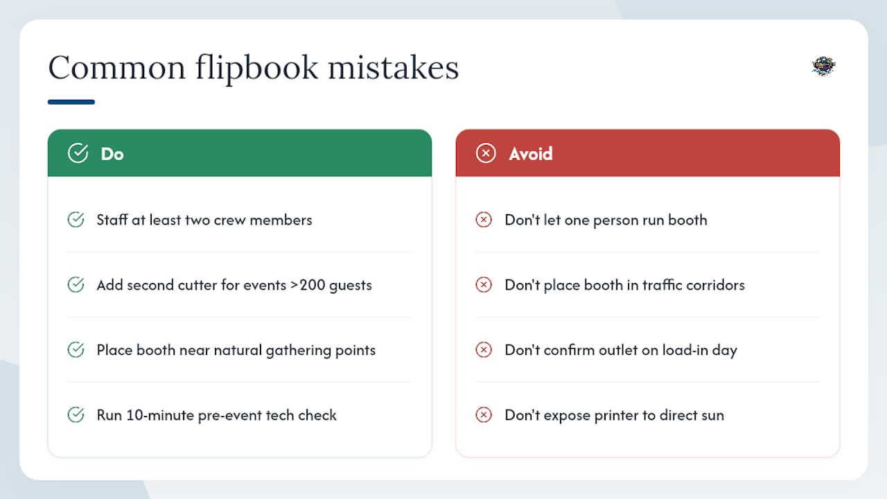 What planners often get wrong about flipbook activations — overview diagram