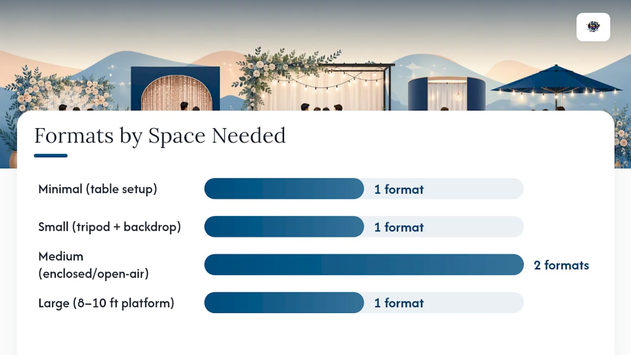 Chart comparing wedding photo booth formats and features