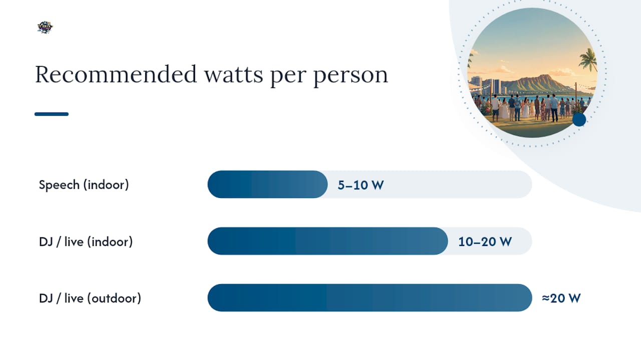 Diagram of speaker count and wattage guidelines