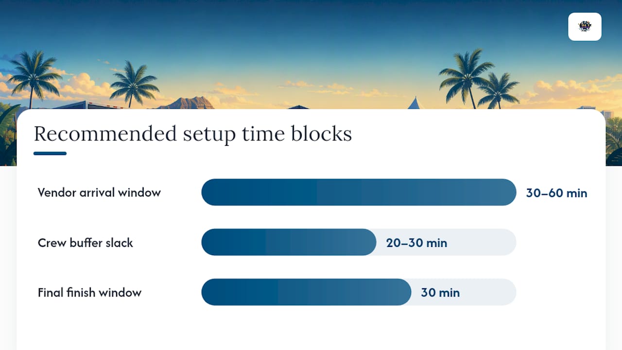 Who Should Arrive First for Setup? — overview diagram