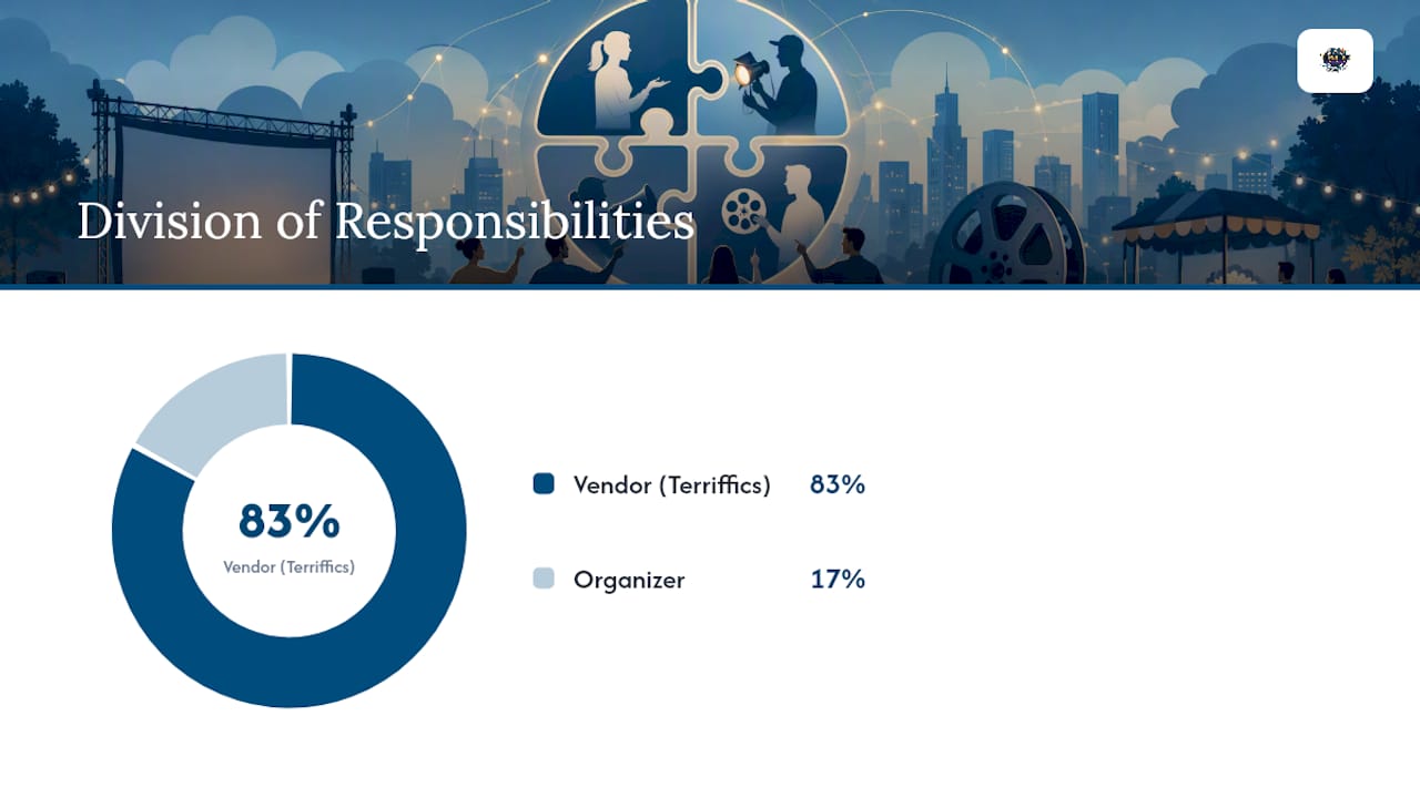 Vendor and organization screening responsibilities