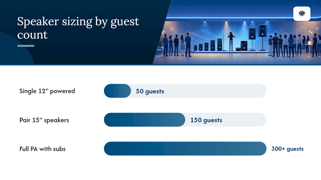 Speaker recommendations by guest count