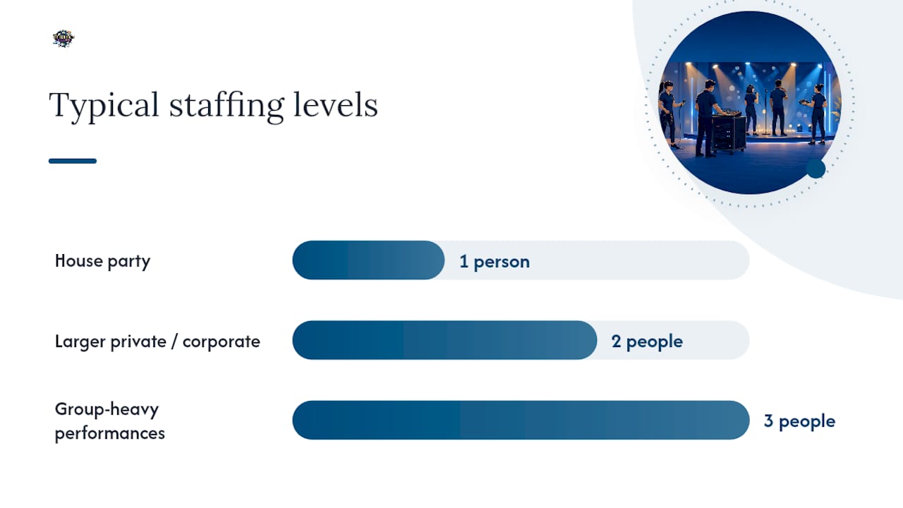 What Staffing and Contract Terms Should You Expect? — overview diagram