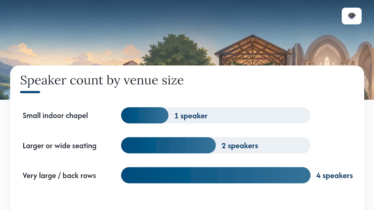 How Do You Map Ceremony Space for Speaker Placement? — overview diagram