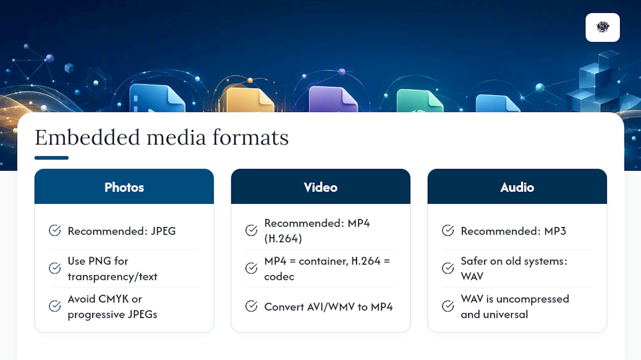 Media Inside Slides: Recommended Formats and Troubleshooting Tips — overview diagram