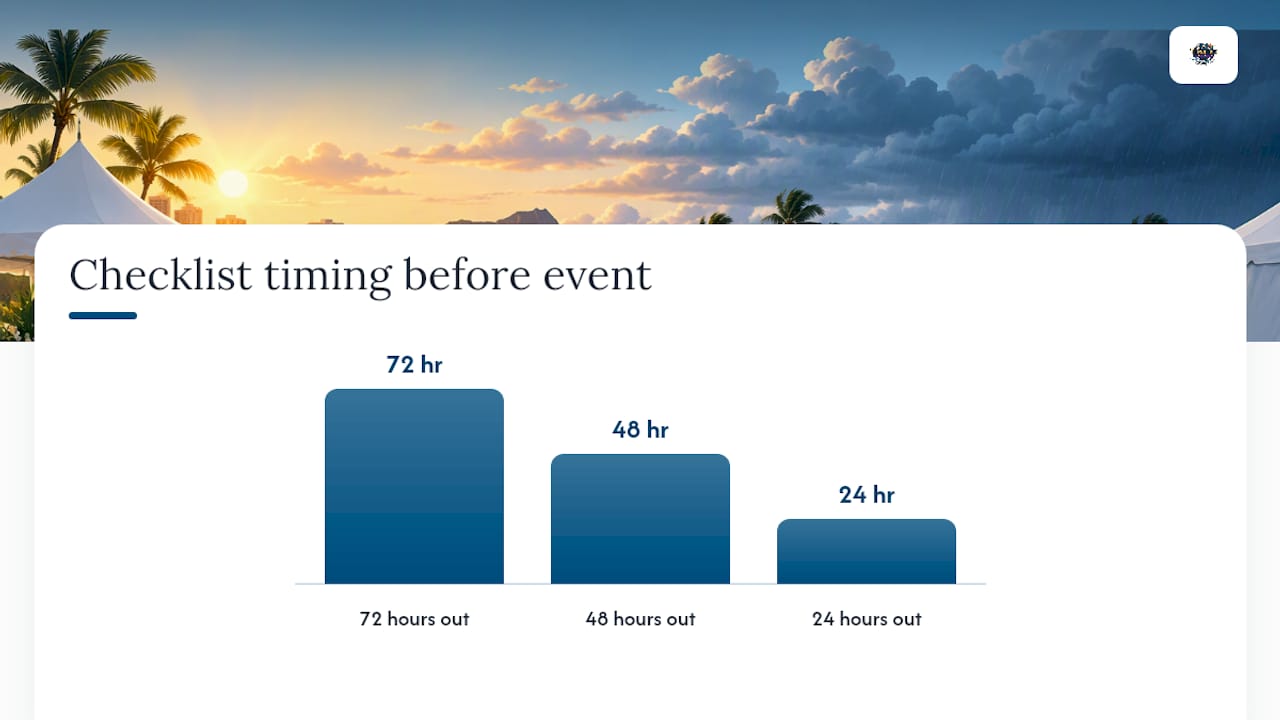 Quick Weather Backup Checklist for Oahu Event Hosts — overview diagram