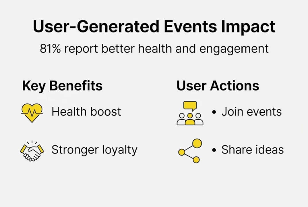 Infographic showing events benefits and engagement
