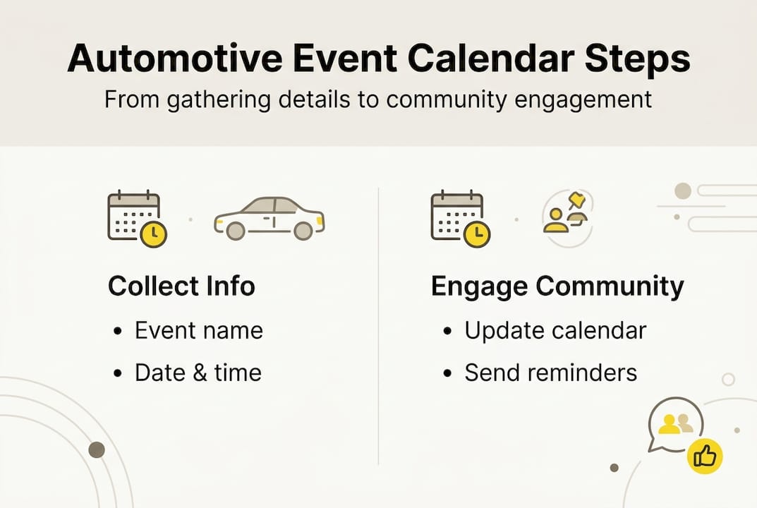 Infographic of key event calendar steps