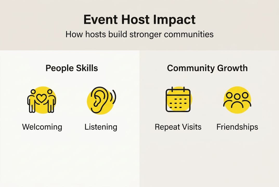 Infographic showing event hosts’ community impact