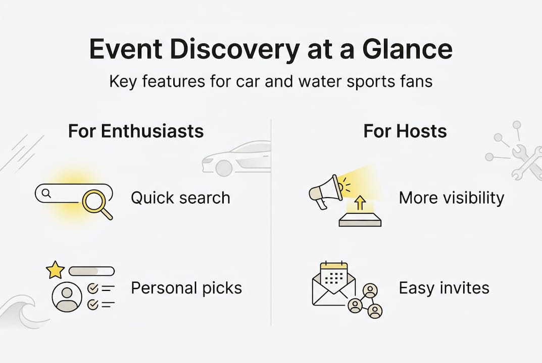 Infographic showing event discovery platform benefits
