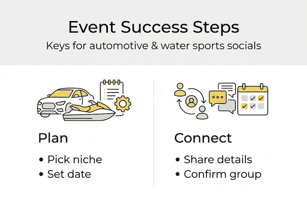 Infographic of event planning key steps