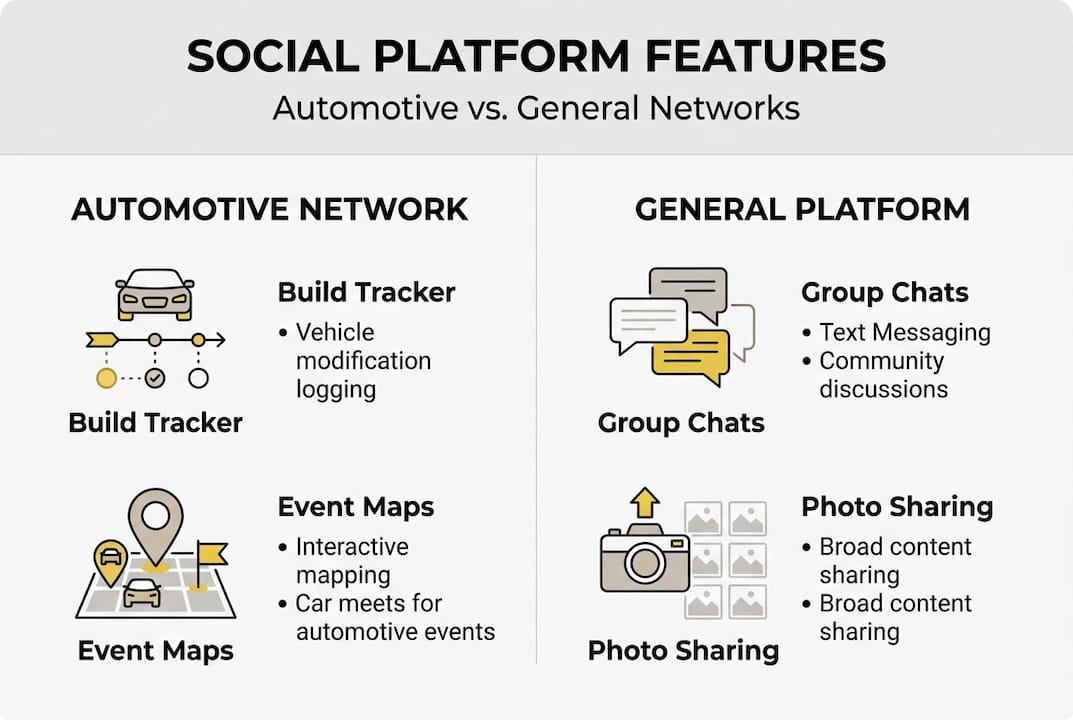 Infographic comparing platform features